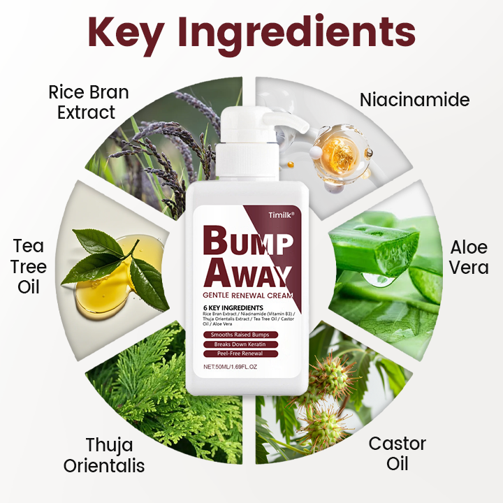 Timilk® BumpAway Gentle Renewal Cream