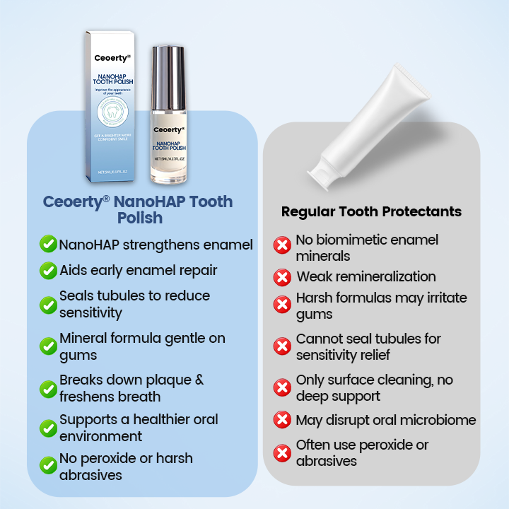 Ceoerty® NanoHAP Tooth Polish - Instant Clean Smile 🌸