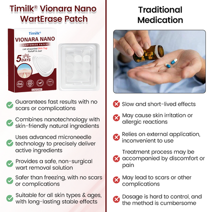 Timilk® Vionara Nano WartErase Patch(CA)