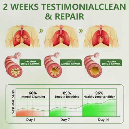 Timilk® Botanical LungCare Mullein Diffuser