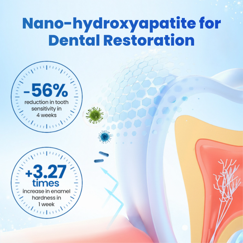 Biancat® EnaMend Nano-Fusion Tooth Defense Serum